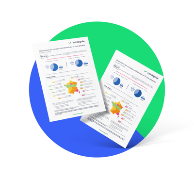 LP-bilans-confidentiels