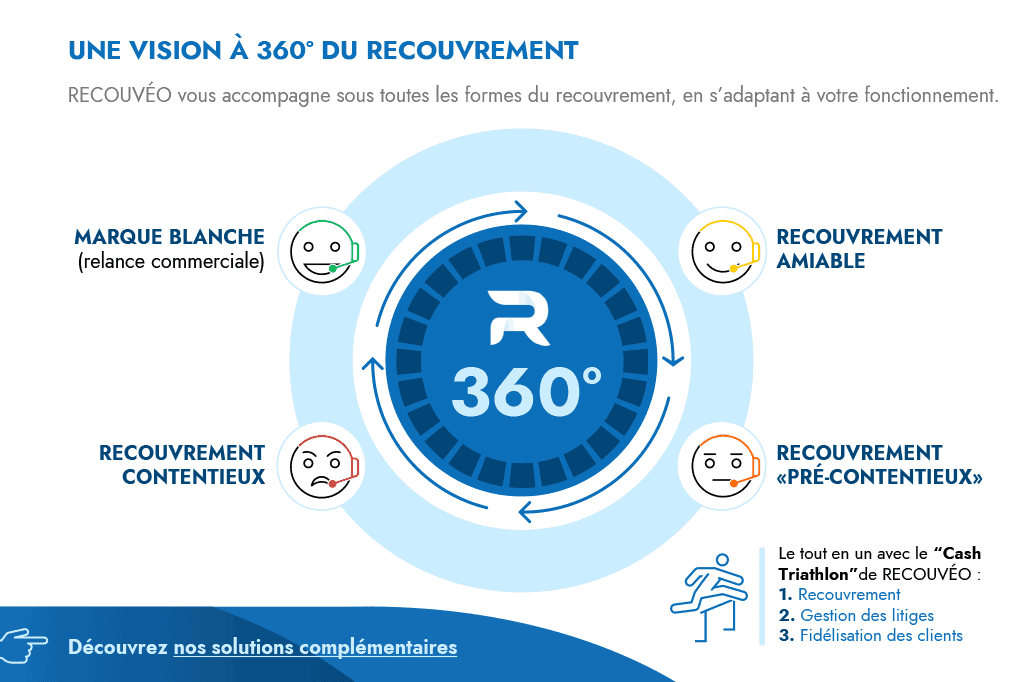 RECOUVEO_service_360