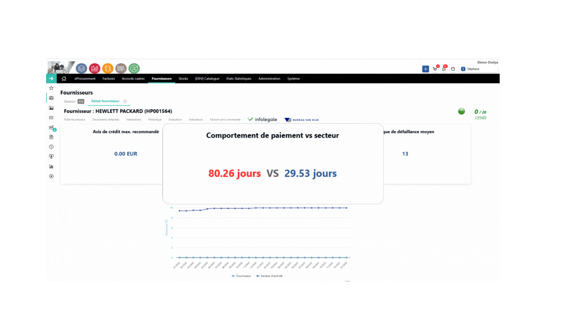 Oxalys x Infolegale partenaires - sécurisation risque financier